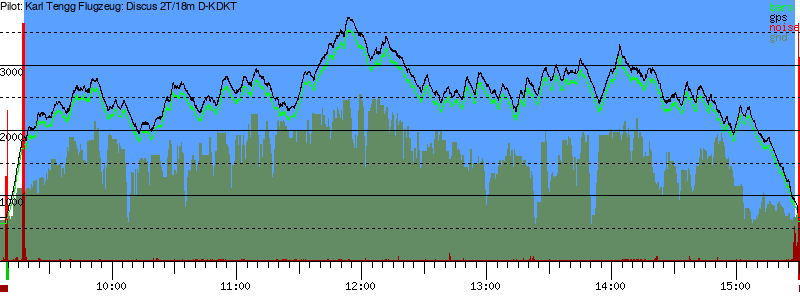 Barometer